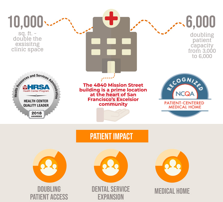 Excelsior infographic